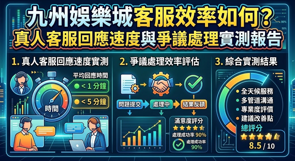 立即查看 24 小時真人客服實測評比,掌握最快申訴與排解管道,保障您的遊戲權益!